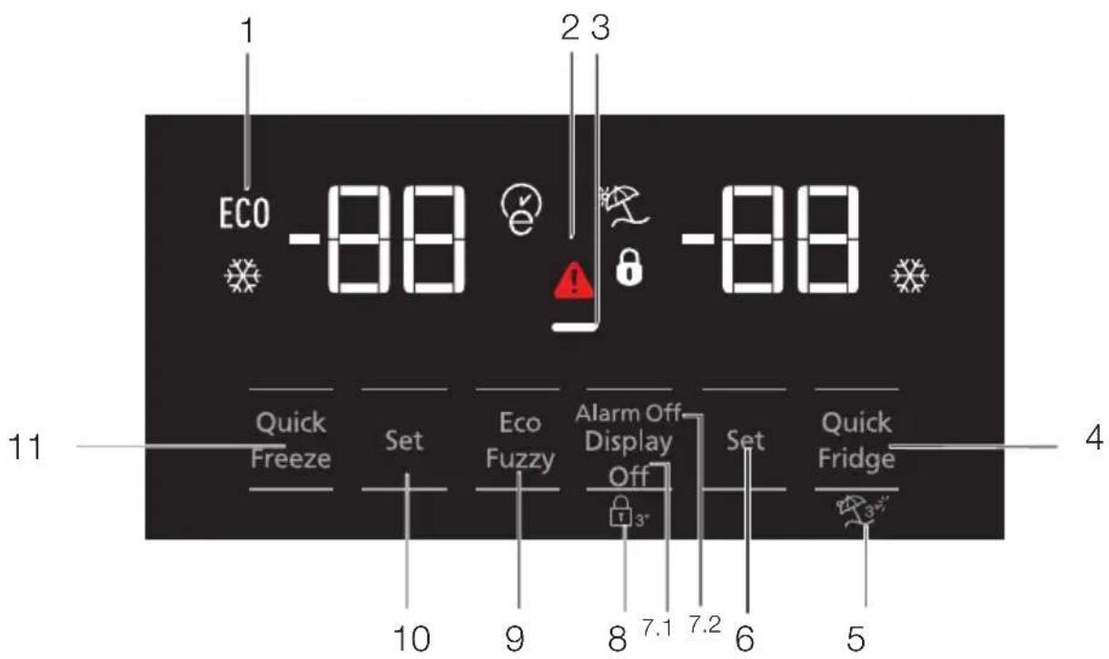 1 ECO -88 2 3 -88 Quick Freeze Set Eco Fuzzy Alarm Off Display Off Set Quick Fridge 10 9 8 7.1 7.2 6 5 4
