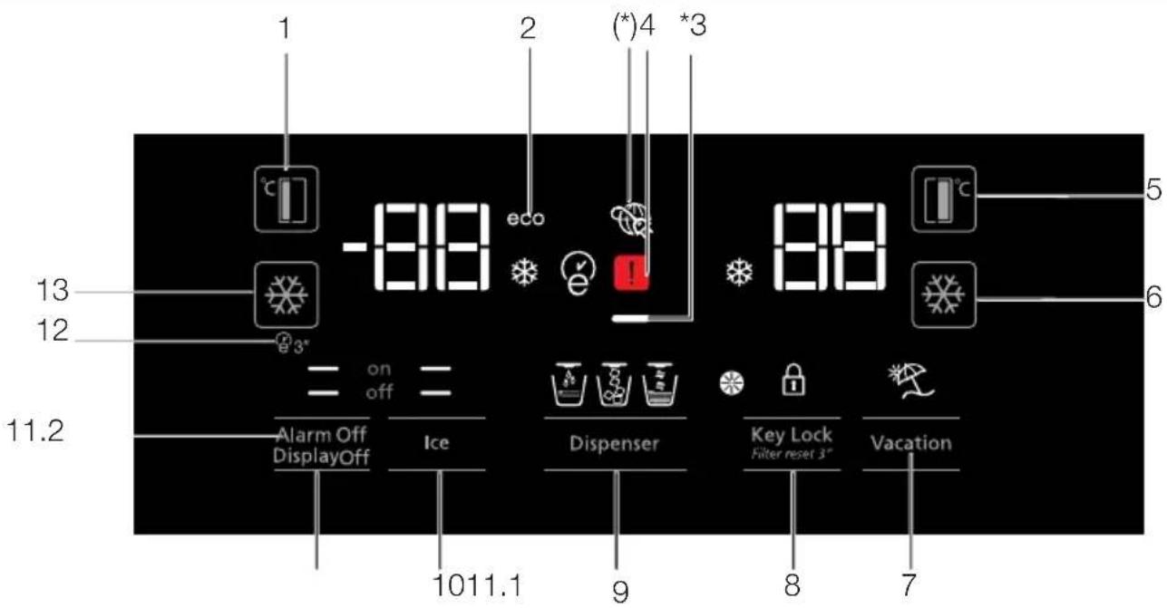 1 2 (*)4 *3 -88 eco 88 5 6 13 12 3" on off Alarm Off DisplayOff Ice Dispenser Key Lock Filter reset 3" Vacation 1011.1 9 8 7 11.2