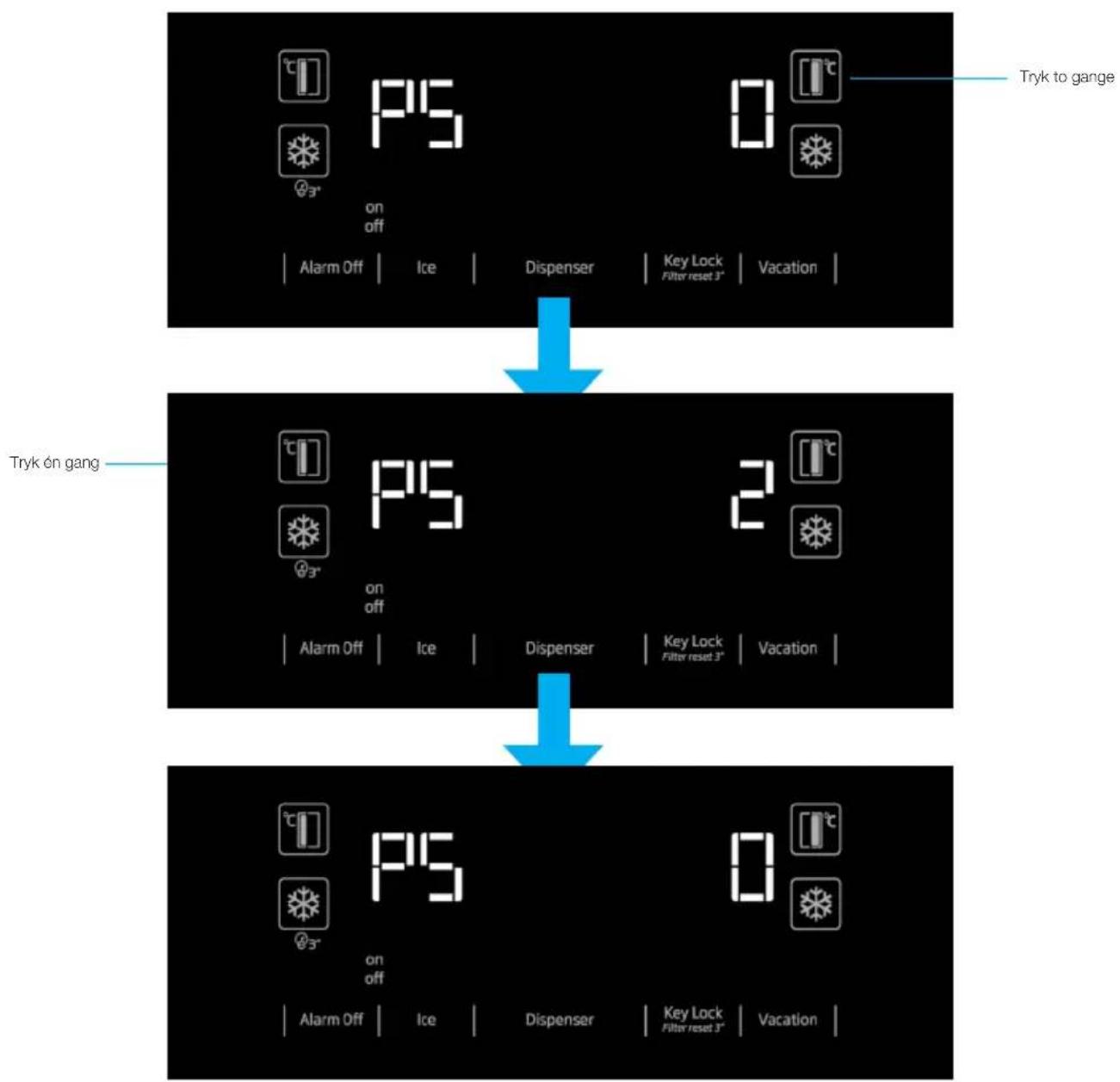 graph TD A["PS on off"] --> B["Dispenser"] B --> C["Key Lock Filter reset 3°"] C --> D["Vacation"] E["PS on off"] --> F["Dispenser"] F --> G["Key Lock Filter reset 3°"] G --> H["Vacation"] I["PS on off"] --> J["Dispenser"] J --> K["Key Lock Filter reset 3°"] K --> L["Vacation"]