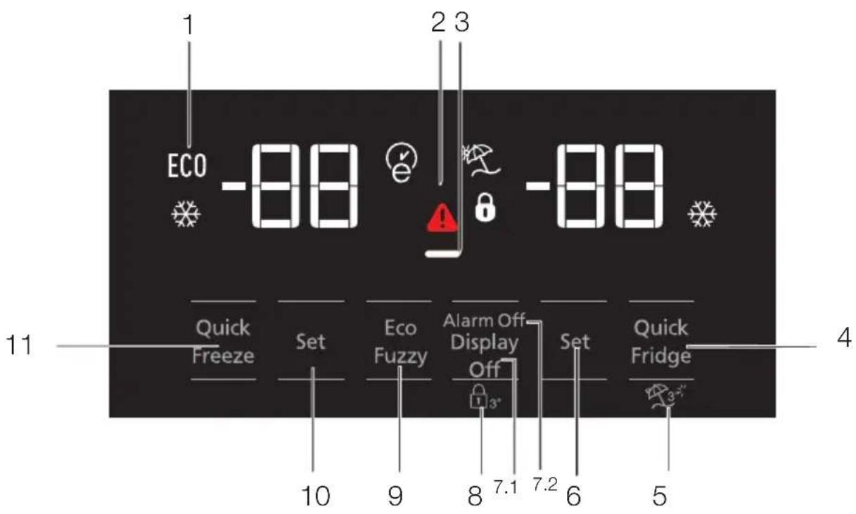 1 ECO -88 2 3 -88 Quick Freeze Set Eco Fuzzy Alarm Off Display Off Set Quick Fridge 10 9 8 7.1 7.2 6 5 4