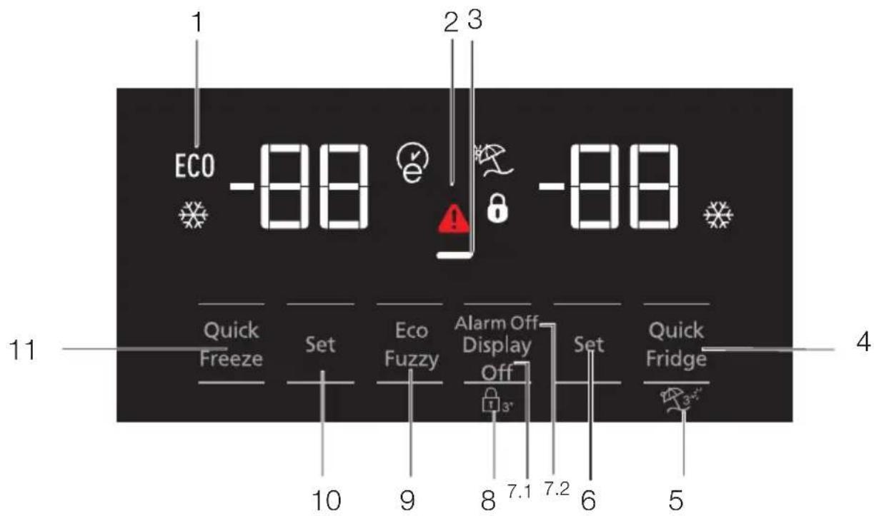 1 ECO -88 2 3 -88 Quick Freeze Set Eco Fuzzy Alarm Off Display Off Set Quick Fridge 10 9 8 7.1 7.2 6 5 4