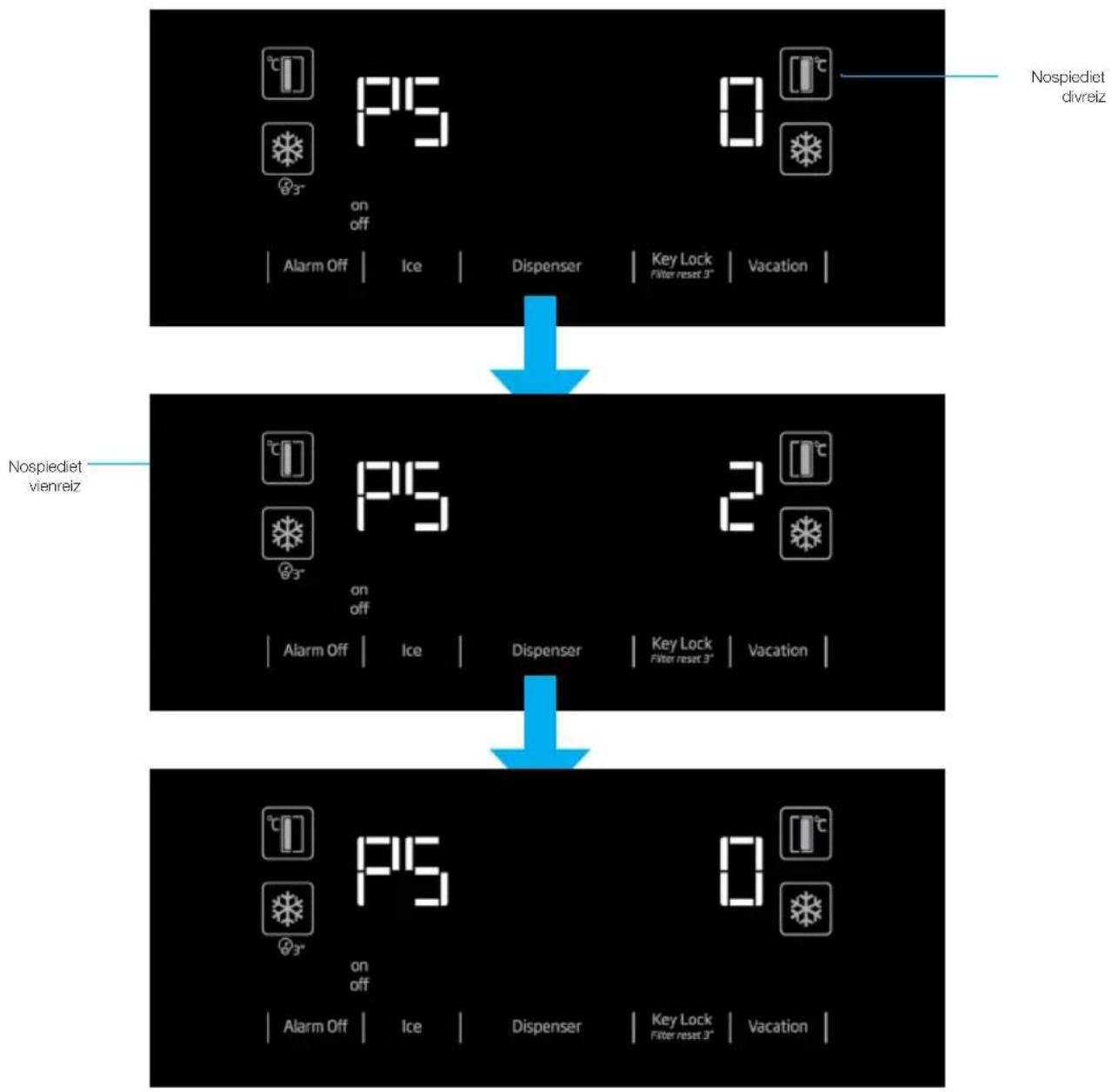 graph TD A["Top Panel: Nospiediet divreiz"] --> B["Down Arrow"] B --> C["Bottom Panel: Nospiediet vienreiz"] C --> D["Down Arrow"]