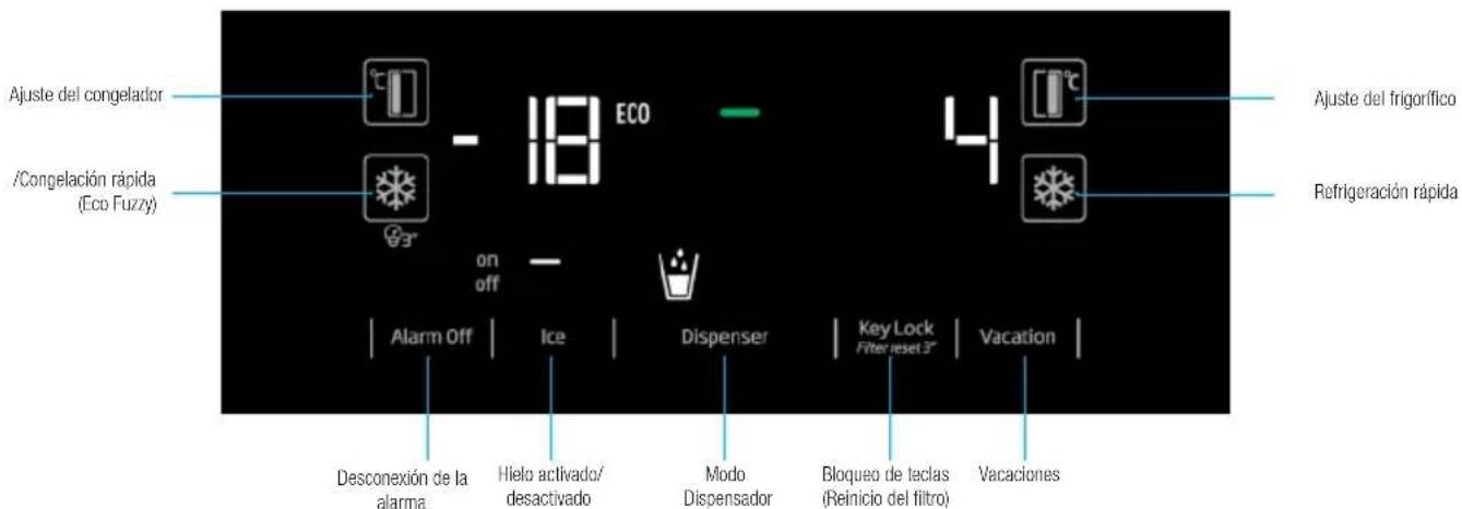 Ajuste del congelador / Congelación rápida (Eco Fuzzy) - 18 ECO on off Alarm Off | Ice | Dispenser | Key Lock Filter reset 3" | Vacation | Desconexión de la alarma | Hielo activado/desactivado | Modo Dispensador | Bloqueo de teclas (Reinicio del filtro) | Vacaciones | Ajuste del frigorífico Refriger…