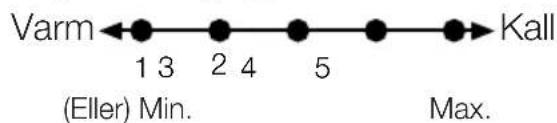 Warm ←●—●—●—●—●—Cold 1 3 2 4 5 (Or) Min. Max.