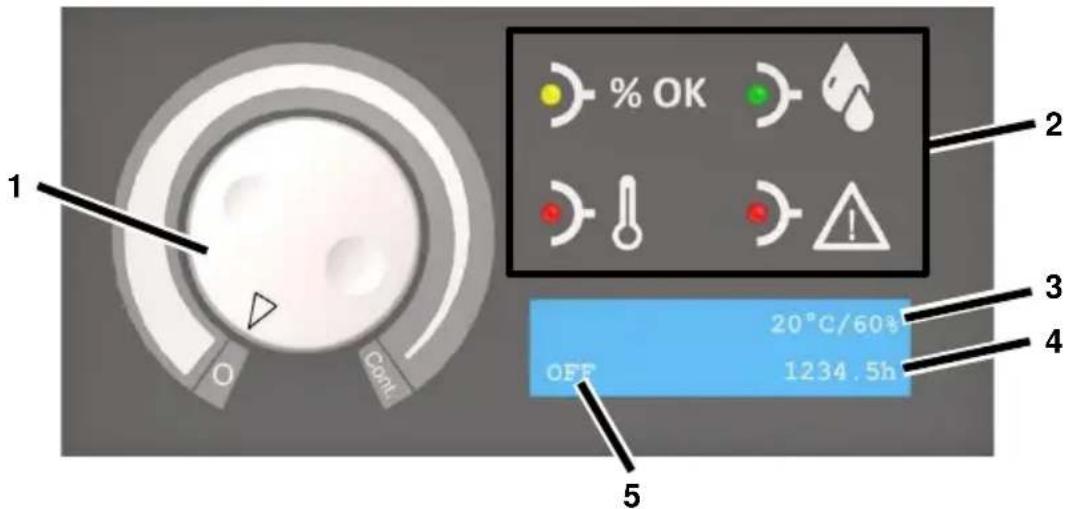 1 O Cont 2 % OK 3 OFF 20°C/60% 1234.5h 4 5