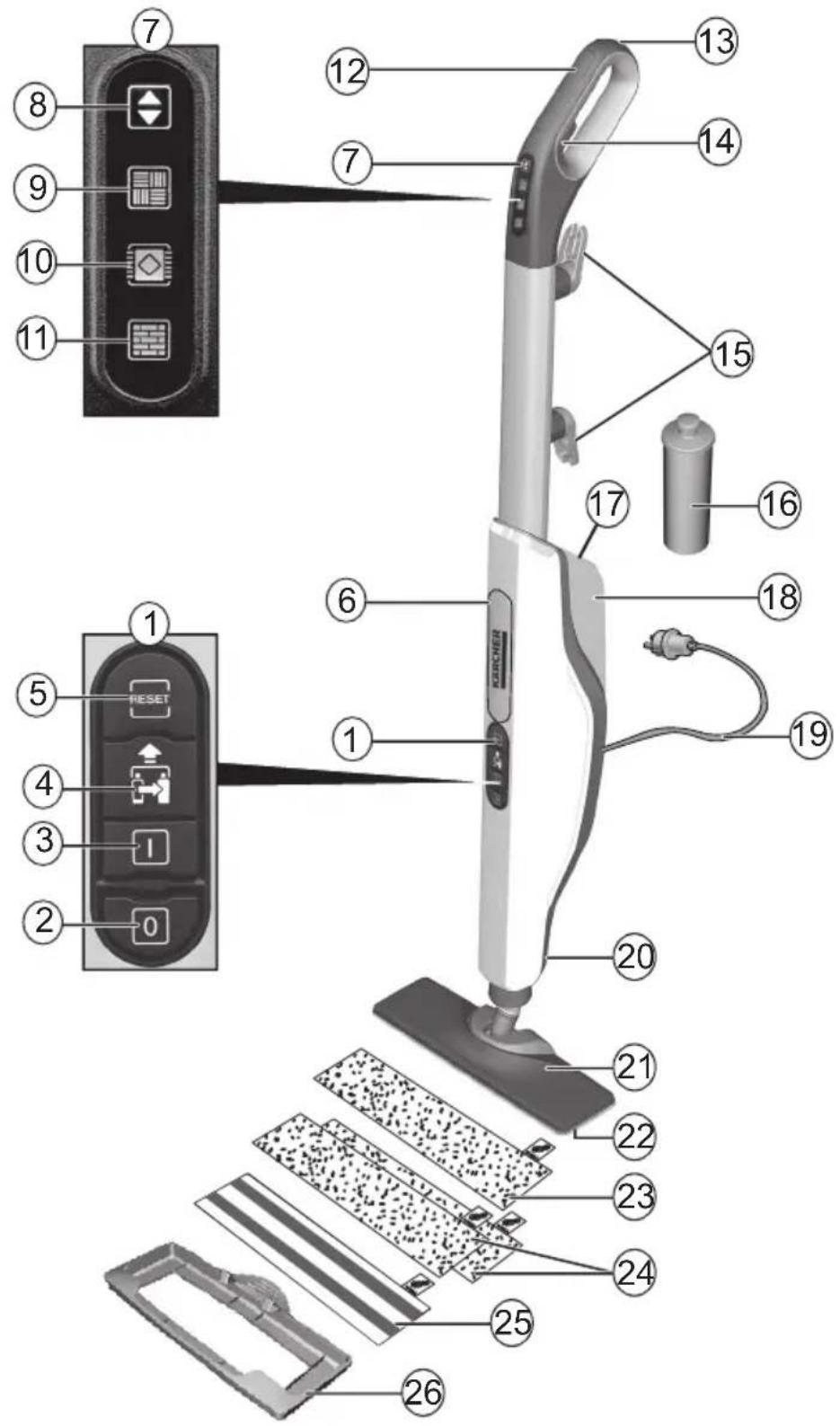 Labeled diagram of a cleaning or cleaning device with numbered parts including control panel, reset, and battery.