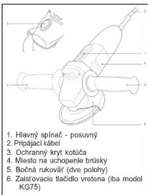 1. Hlavný spínač - posuvný 2. Pripájaci kábel 3. Ochranný kryt kotúča 4. Miesto na uchopenie brúsky 5. Bočná rukovát' (dve polohy) 6. Zaisťovacie tlačidlo vretena (iba model KG75)