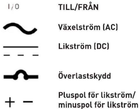I/O TILL/FRÅN ~ Växelström (AC) Likström (DC) Överlastskydd + - Pluspol för likström/ minuspol för likström