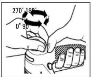 270° 180° 0° 90°
