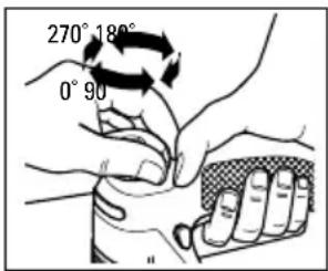 270° 180° 0° 90°