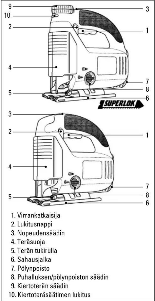 9 10 2 4 5 3 2 4 5 3 1 1 7 8 6 SUPERLOK Virrankatkaisija Lukitusnappi Nopeudensäädin Teräsuoja Terän tukirulla Sahausjalka Pölynpoisto Puhalluksen/pölynpoiston säädin Kiertoterän säädin Kiertoteräsätimen lukitus