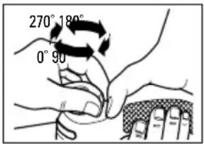 270° 180° 0° 90°