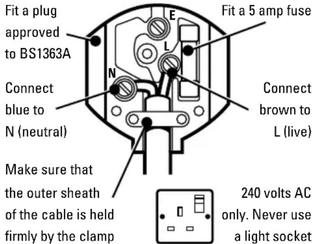 Fit a plug approved to BS1363A Connect blue to N (neutral) Make sure that the outer sheath of the cable is held firmly by the clamp E L N Connect brown to L (live) Fit a 5 amp fuse 240 volts AC only. Never use a light socket