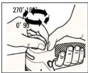 270° 180° 0° 90°