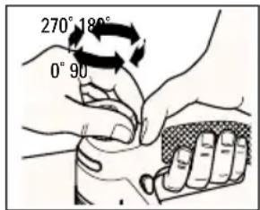 270° 180° 0° 90°