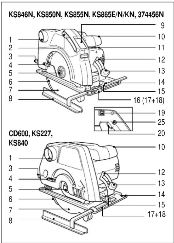 KS846N, KS850N, KS855N, KS865E/N/KN, 374456N 9 10 11 12 13 14 15 16 (17+18) 19 25 20 CD600, KS227, KS840 10 12 13 14 15 17+18 1 3 4 5 6 7 8