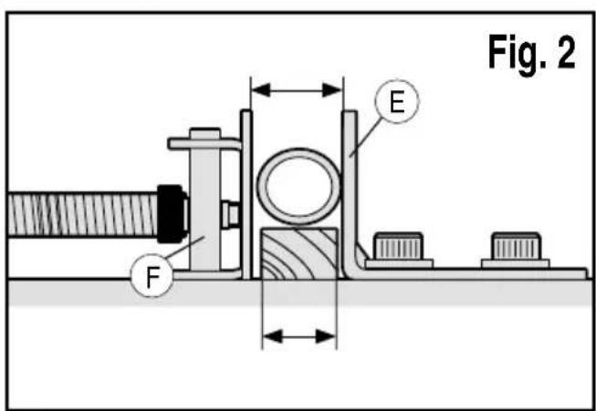 Fig. 2 E F