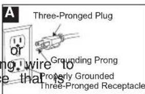 A Three-Pronged Plug Grounding Prong Properly Grounded Three-Pronged Receptacle