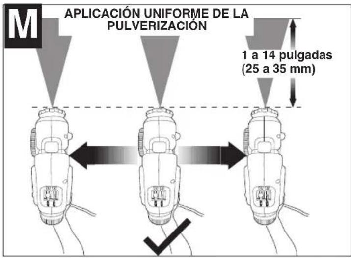 M APLICACIÓN UNIFORME DE LA PULVERIZACIÓN 1 a 14 pulgadas (25 a 35 mm)