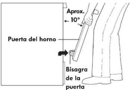 Aprox. 10° Puerta del horno Bisagra de la puerta