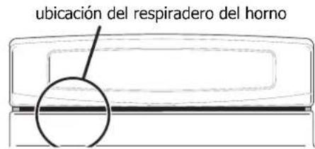 ubicación del respiradero del horno