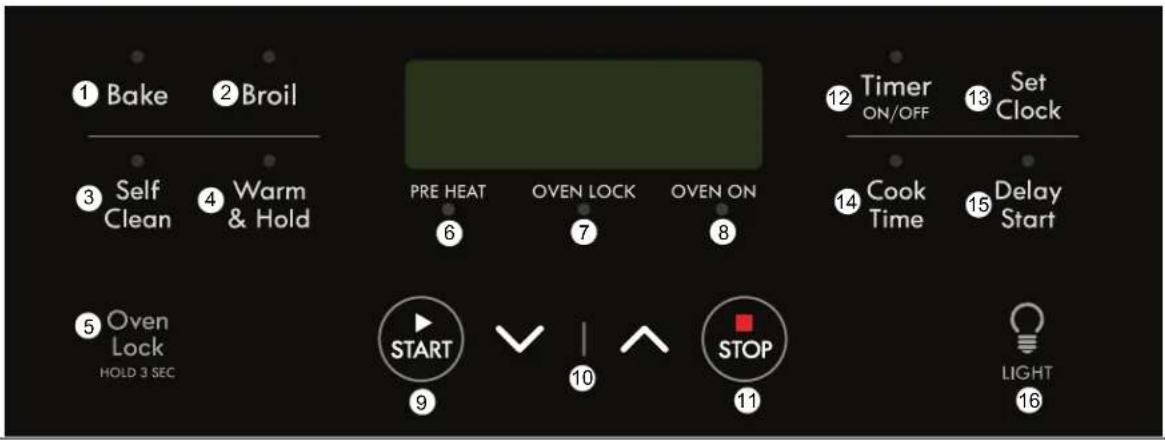 ① Bake ② Broil ③ Self Clean ④ Warm & Hold ⑤ Oven Lock HOLD 3 SEC PRE HEAT 6 OVEN LOCK 7 OVEN ON 8 12 Timer ON/OFF ⑬ Set Clock 14 Cook Time ⑮ Delay Start 9 10 STOP 11 LIGHT 16