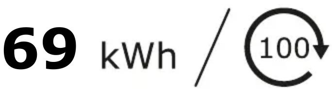 69 kWh / 100