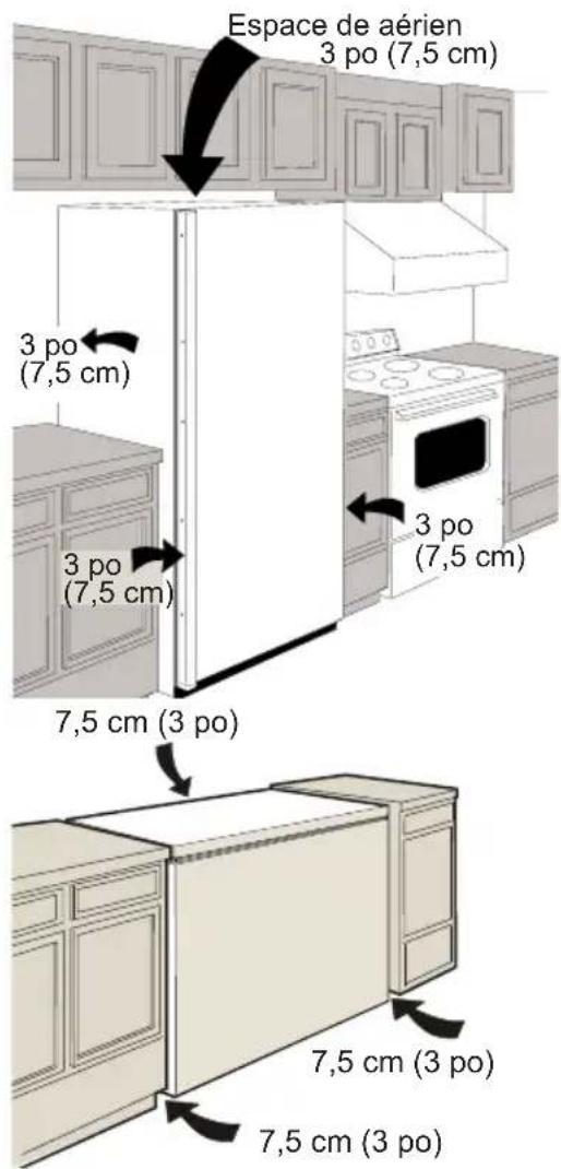 Espace de aérien 3 po (7,5 cm) 3 po (7,5 cm) 3 po (7,5 cm) 3 po (7,5 cm) 7,5 cm (3 po) 7,5 cm (3 po) 7,5 cm (3 po)