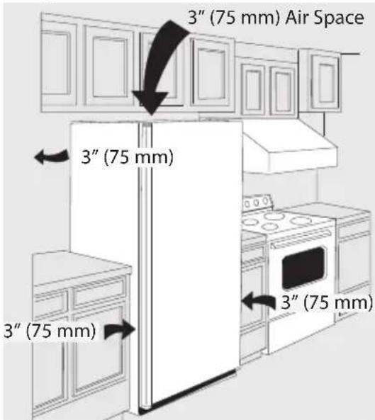 3" (75 mm) Air Space 3" (75 mm) 3" (75 mm) 3" (75 mm)