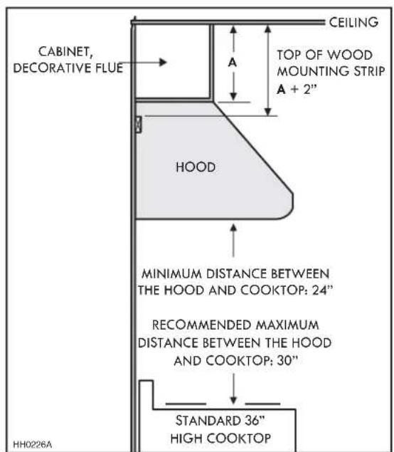 CEILING TOP OF WOOD MOUNTING STRIP A + 2" A HOOD MINIMUM DISTANCE BETWEEN THE HOOD AND COOKTOP: 24" RECOMMENDED MAXIMUM DISTANCE BETWEEN THE HOOD AND COOKTOP: 30" STANDARD 36" HIGH COOKTOP CABINET, DECORATIVE FLUE HH0226A