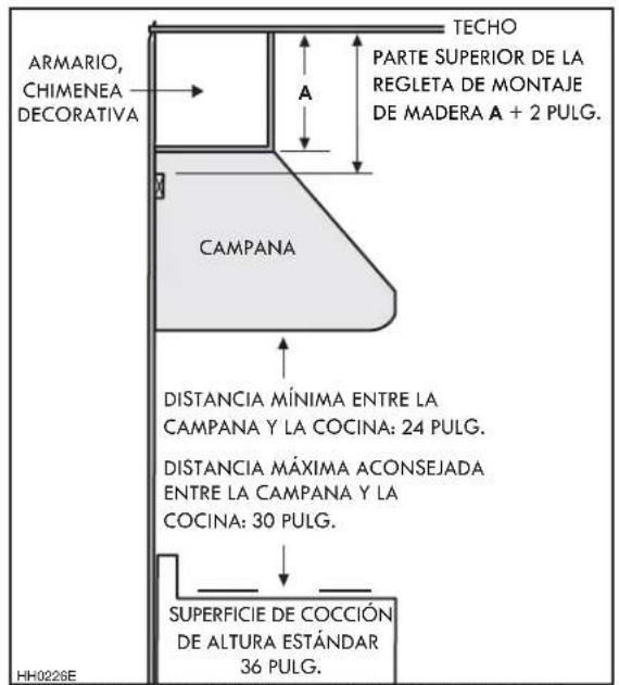 ARMARIO, CHIMENEA DECORATIVA TECHO PARTE SUPERIOR DE LA REGLETA DE MONTAJE DE MADERA A + 2 PULG. CAMPANA DISTANCIA MÍNIMA ENTRE LA CAMPANA Y LA COCINA: 24 PULG. DISTANCIA MÁXIMA ACONSEJADA ENTRE LA CAMPANA Y LA COCINA: 30 PULG. SUPERFICIE DE COCCIÓN DE ALTURA ESTÁNDAR 36 PULG. HH0228E
