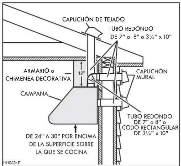 CAPUCHÓN DE TEJADO TUBO REDONDO DE 7" o 8" o 3½" x 10" ARMARIO o CHIMENEA DECORATIVA 12" CAPUCHÓN MURAL CAMPAÑA TUBO REDONDO DE 7" o 8" o CODO RECTANGULAR DE 3½" x 10" DE 24" A 30" POR ENCIMA DE LA SUPERFICIE SOBRE LA QUE SE COCINA HH0224E