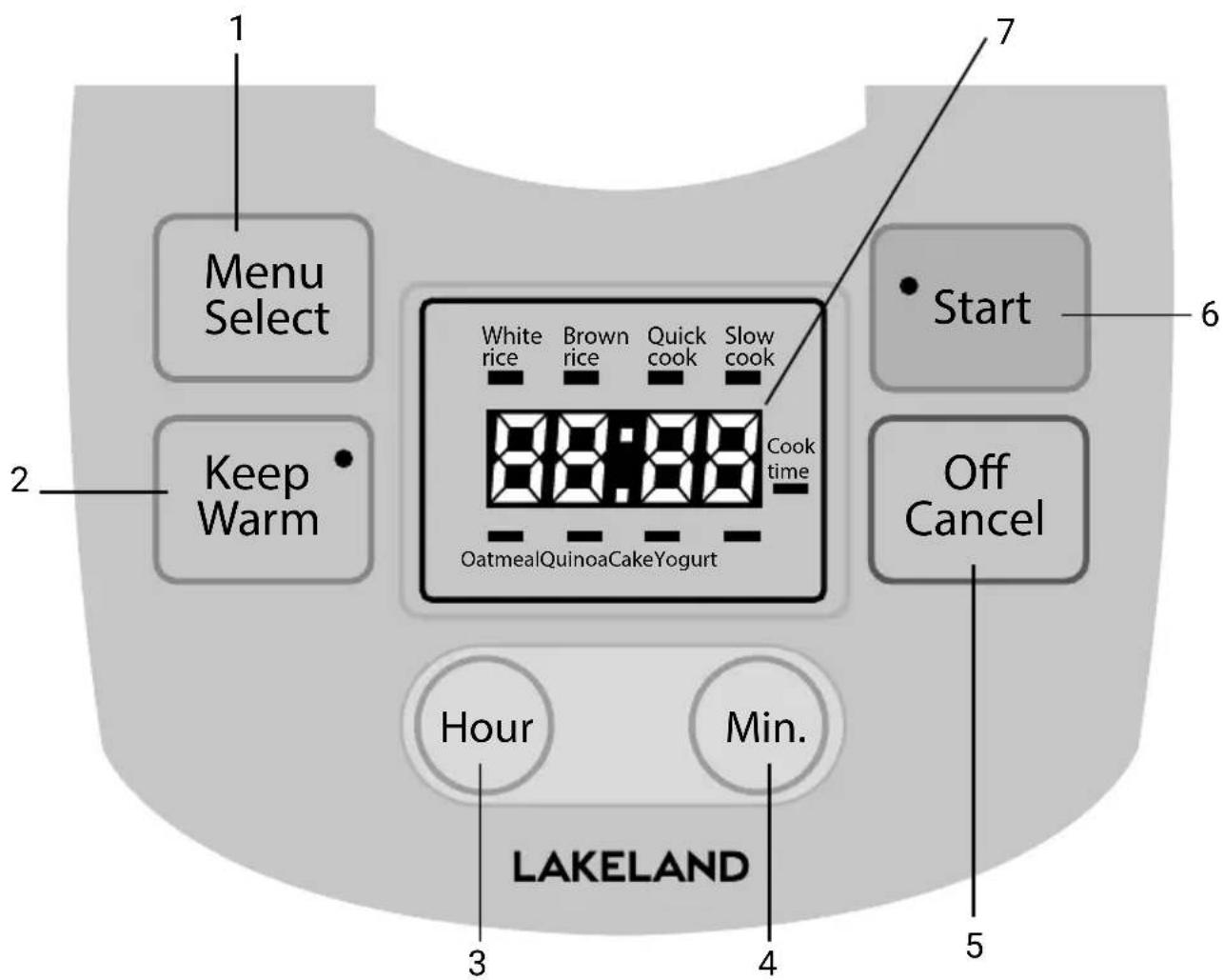 1 Menu Select 2 Keep Warm 3 Hour 4 Min. LAKELAND 5 6 7 Start Slow cook Brown rice White rice OatmealQuinoaCakeYogurt Cook time