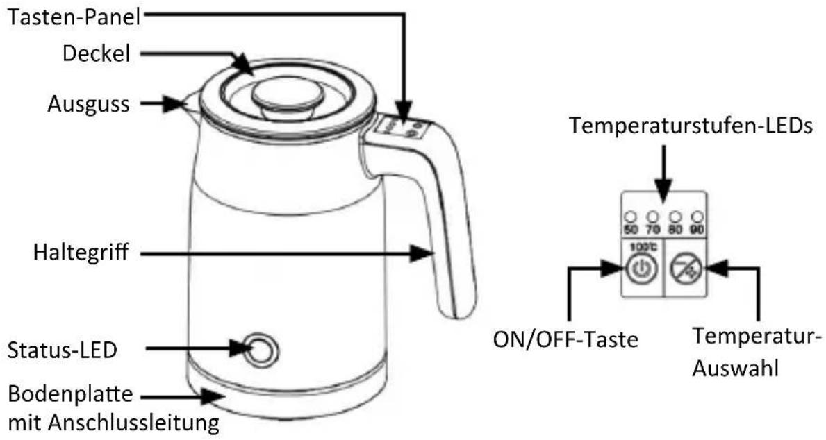 Tasten-Panel Deckel Ausguss Haltegriff Status-LED Bodenplatte mit Anschlussleitung Temperaturstufen-LEDs ON/OFF-Taste 50 70 80 90 100°C Temperatur- Auswahl