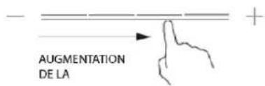AUGMENTATION DE LA