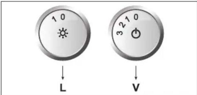 1 0 ↓ L 3 2 1 0 ↓ V