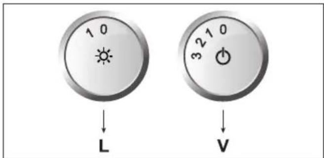 1 0 ↓ L 3 2 1 0 ↓ V
