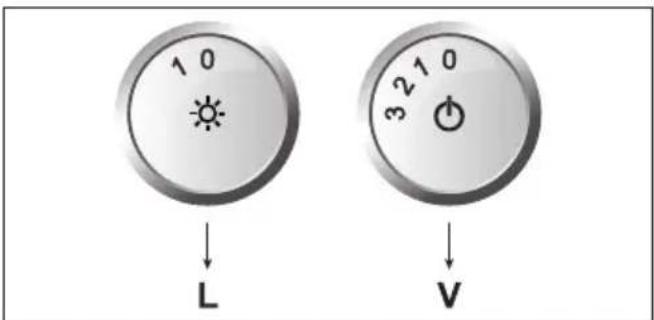 1 0 ↓ L 3 2 1 0 ↓ V