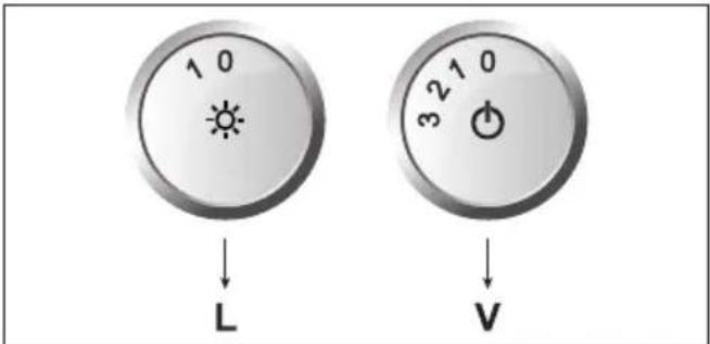 1 0 ↓ L 3 2 1 0 ↓ V