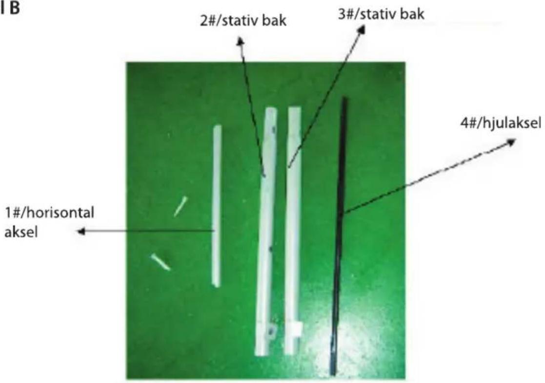 B 2#/stativ bak 3#/stativ bak 4#/hjulaksel 1#/horizontal aksel