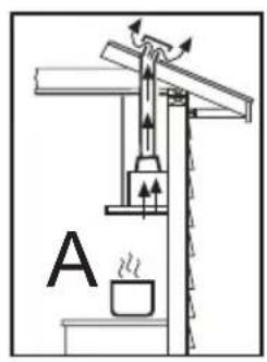 A il