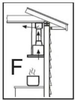 F H