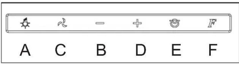A C B D E F