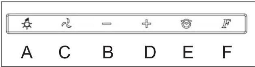 A C B D E F