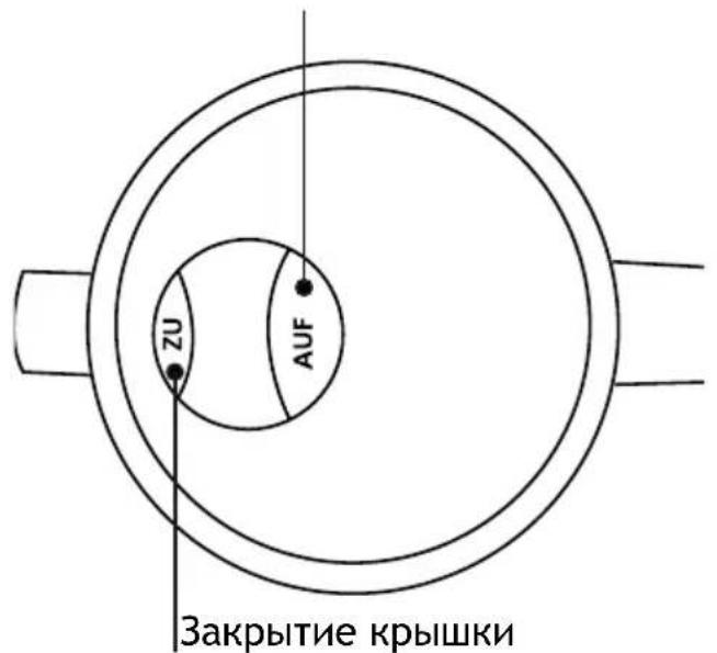 ZU AUF Закрытие крышки