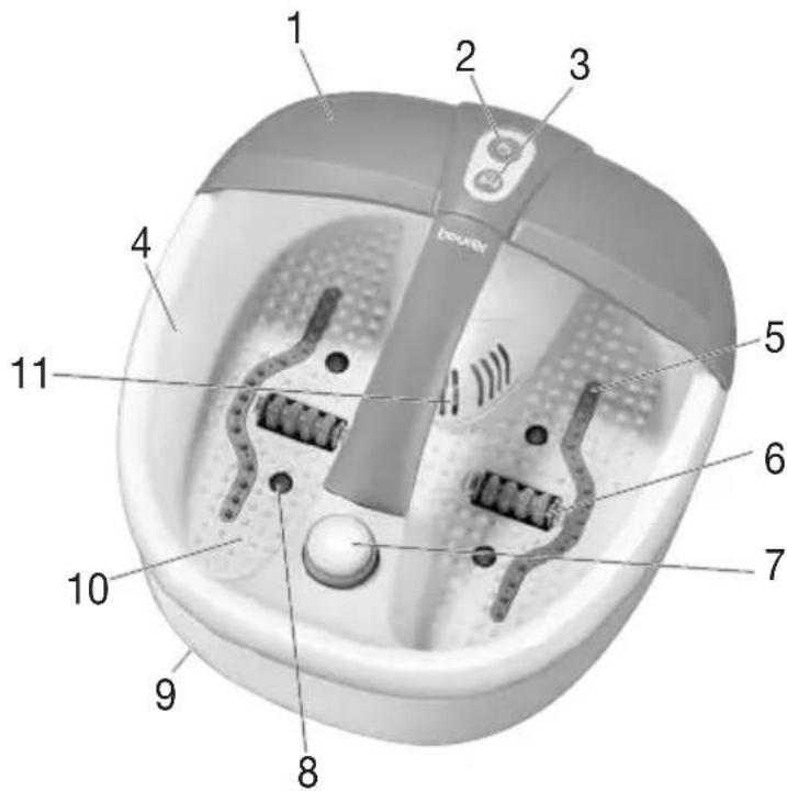 BEURER FB 35 - Descripción del aparato - 1
