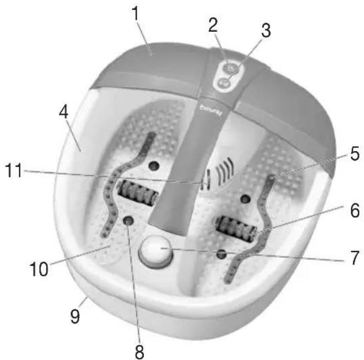 BEURER FB 35 - Beskrivning av produkten - 1