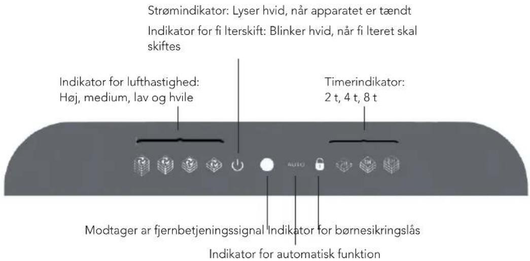 WILFA AP-5W - ② Kontrolpanel - 1