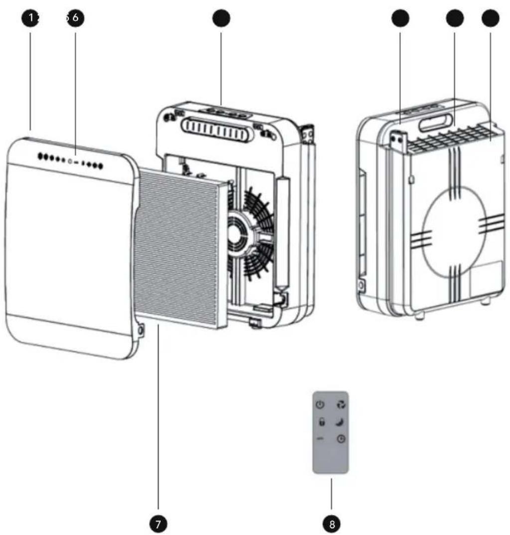 WILFA AP-5W - Delarnas funktioner - 1