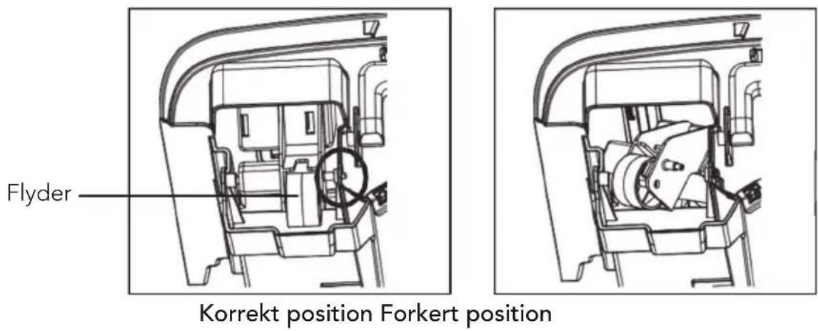 Flyder Korrekt position Forkert position